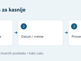 Šema zakazivanja Gmail poruke: priprema, izbor termina i provera u Scheduled.