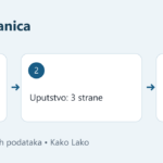 Redosled spajanja PDF stranica: program sa dve strane, uputstvo sa tri strane i lista opreme sa jednom stranom.