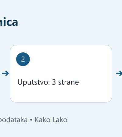 Redosled spajanja PDF stranica: program sa dve strane, uputstvo sa tri strane i lista opreme sa jednom stranom.