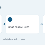 Šematski plan saopštenja: proverljive činjenice, naslov i uvod, kontakt za redakciju.