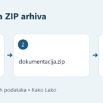 Tri zasebna fajla zapakovana u jednu ZIP arhivu, sa proverom raspakovane kopije.