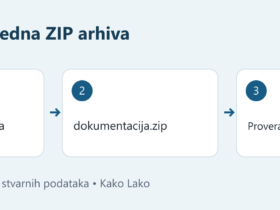 Tri zasebna fajla zapakovana u jednu ZIP arhivu, sa proverom raspakovane kopije.
